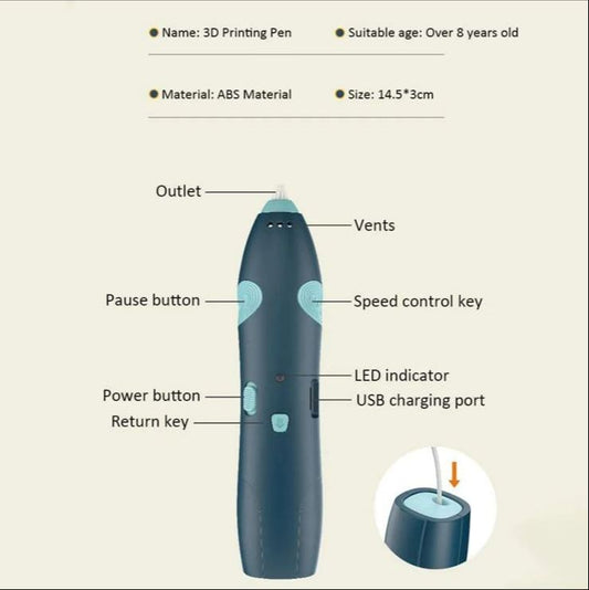 THREADSCART | High Quality 3D Pen for 3D Printing, PCL Drawing Pen, USB Chargeable 3D pen with safe PCL filament
